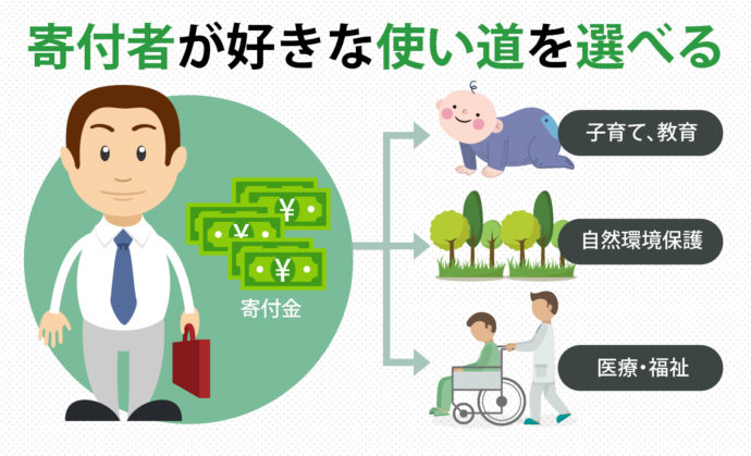 ふるさと納税は寄付金の 使い道 を指定できる はじめてのふるさと納税 仕組みと手続き完全ガイド ふるさぽ