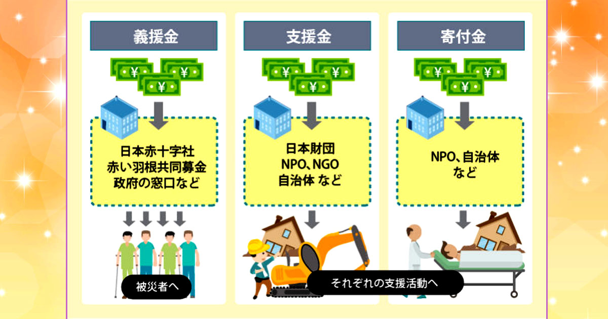 募金と寄付金の違いは何ですか？