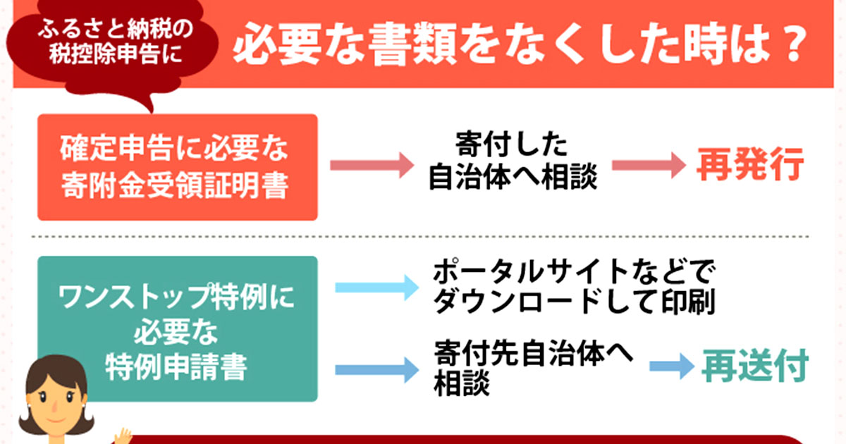 ふるさと納税の税控除手続きに必要な書類をなくした場合の対処法 はじめてのふるさと納税 仕組みと手続き完全ガイド ふるさぽ