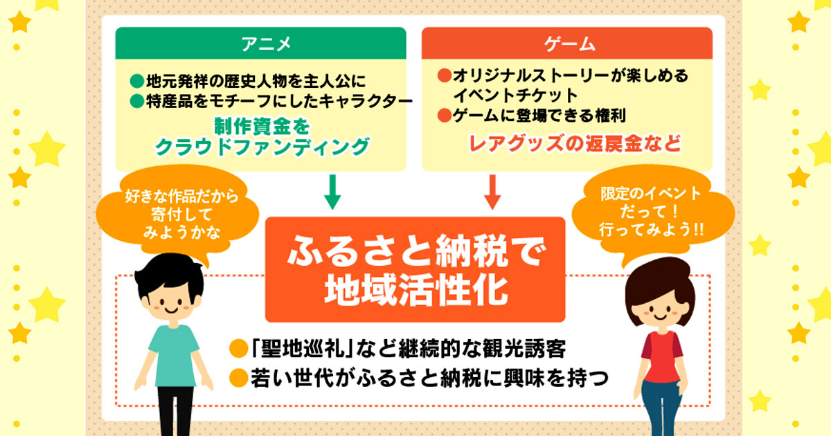 聖地巡礼 による観光誘客にも期待 アニメ ゲームなどニーズを絞ったふるさと納税をご紹介